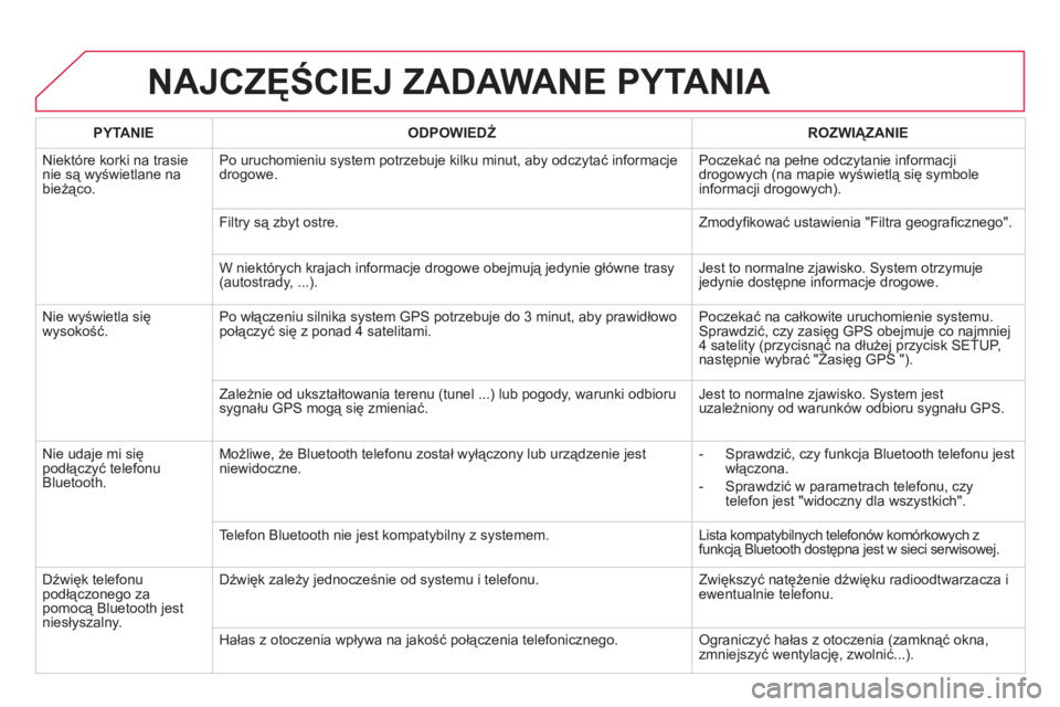 CITROEN DS4 2013 Instrukcja obsługi (in Polish) NAJCZĘŚCIEJ ZADAWANE PYTANIA
PYTANIE
ODPOWIEDŹ
ROZWIĄZANIE
Ni
ektóre korki na trasienie są wyświetlane na
bieżąco. Po uruchomieniu system potrzebuje kilku minut, aby odczytać info CITROEN DS4 2013 Instrukcja obsługi (in Polish) NAJCZĘŚCIEJ ZADAWANE PYTANIA
PYTANIE
ODPOWIEDŹ
ROZWIĄZANIE
Ni
ektóre korki na trasienie są wyświetlane na
bieżąco. Po uruchomieniu system potrzebuje kilku minut, aby odczytać info