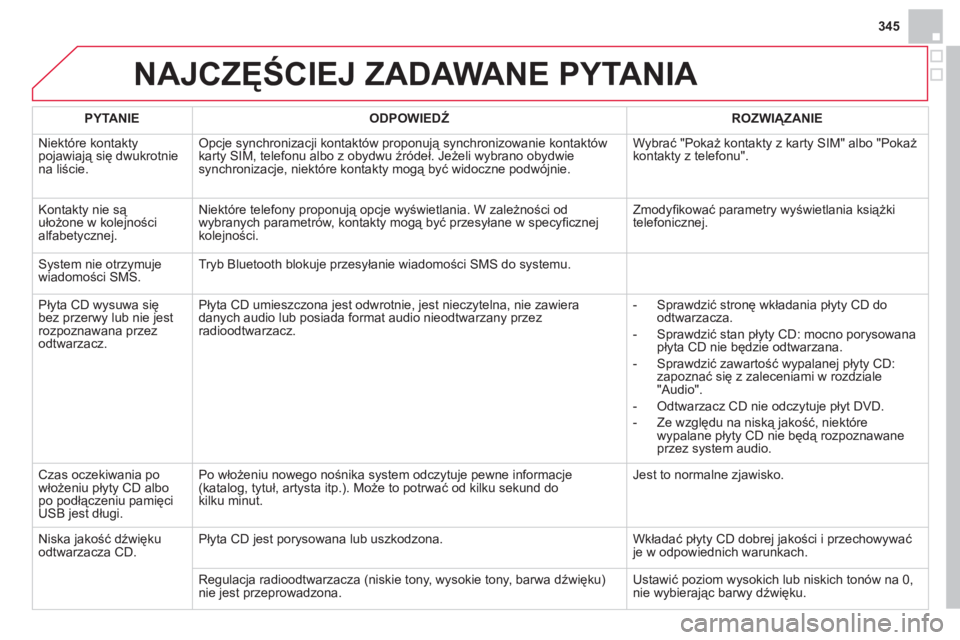 CITROEN DS4 2013 Instrukcja obsługi (in Polish) 345
NAJCZĘŚCIEJ ZADAWANE PYTANIA
PYTANIE
ODPOWIEDŹ
ROZWIĄZANIE
Niekt
óre kontaktypojawiają się dwukrotniena liście. Opcje synchronizacji kontaktów proponują synchronizowanie kontak CITROEN DS4 2013 Instrukcja obsługi (in Polish) 345
NAJCZĘŚCIEJ ZADAWANE PYTANIA
PYTANIE
ODPOWIEDŹ
ROZWIĄZANIE
Niekt
óre kontaktypojawiają się dwukrotniena liście. Opcje synchronizacji kontaktów proponują synchronizowanie kontak