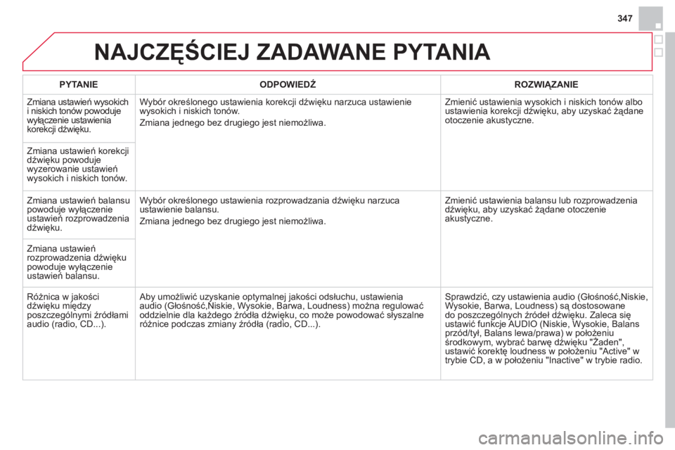 CITROEN DS4 2013 Instrukcja obsługi (in Polish) 347
NAJCZĘŚCIEJ ZADAWANE PYTANIA
PYTANIE
ODPOWIEDŹ
ROZWIĄZANIE
Zmiana ustawień wysokich
i niskich tonów powodu
je
wyłączenie ustawienia
korekcji d
źwięku. Wybór określonego us CITROEN DS4 2013 Instrukcja obsługi (in Polish) 347
NAJCZĘŚCIEJ ZADAWANE PYTANIA
PYTANIE
ODPOWIEDŹ
ROZWIĄZANIE
Zmiana ustawień wysokich
i niskich tonów powodu
je
wyłączenie ustawienia
korekcji d
źwięku. Wybór określonego us