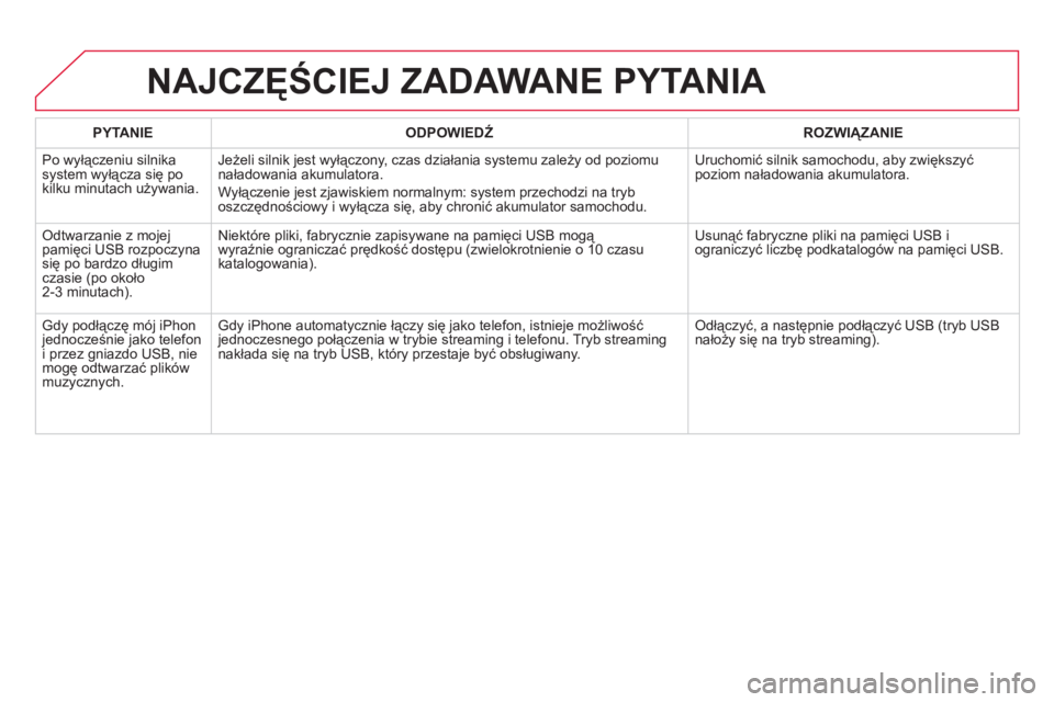 CITROEN DS4 2013 Instrukcja obsługi (in Polish) NAJCZĘŚCIEJ ZADAWANE PYTANIA
PYTANIE
ODPOWIEDŹ
ROZWIĄZANIE
Po wyłączeniu silnikasystem wyłącza się po
kilku minutach używania. Jeżeli silnik jest wyłączony, czas działani CITROEN DS4 2013 Instrukcja obsługi (in Polish) NAJCZĘŚCIEJ ZADAWANE PYTANIA
PYTANIE
ODPOWIEDŹ
ROZWIĄZANIE
Po wyłączeniu silnikasystem wyłącza się po
kilku minutach używania. Jeżeli silnik jest wyłączony, czas działani
