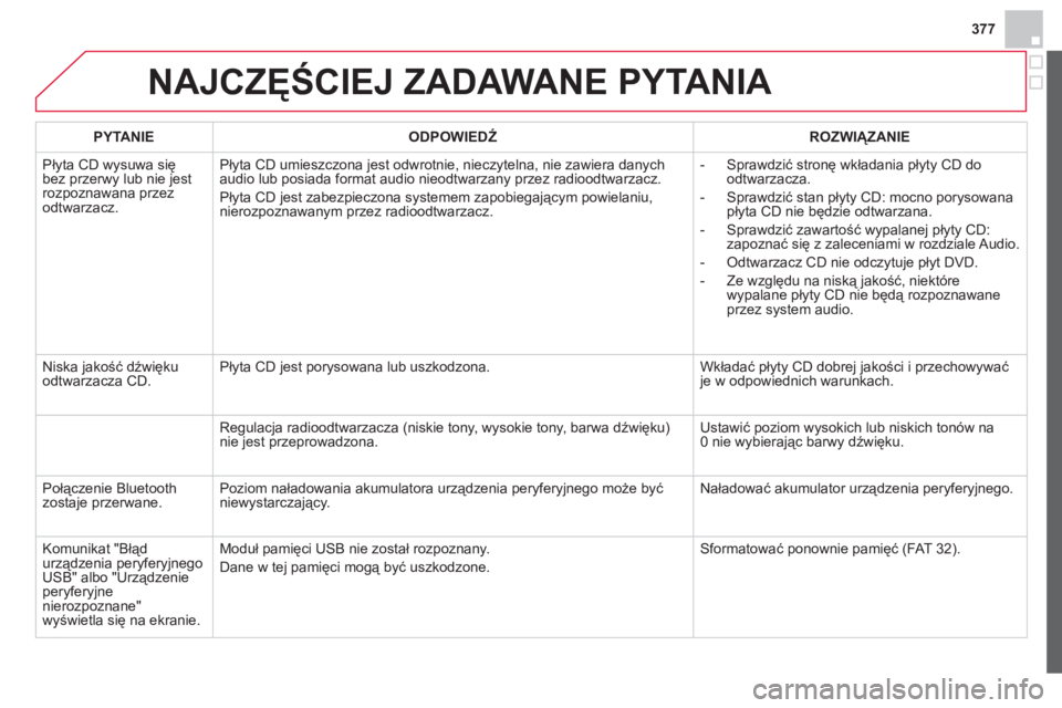 CITROEN DS4 2013  Instrukcja obsługi (in Polish) 377
NAJCZĘŚCIEJ ZADAWANE PYTANIA 
PYTANIE 
 
ODPOWIEDŹ 
 ROZWIĄZANIE  
  Płyta CD wysuwa się 
bez przerwy lub nie jestrozpoznawana przezodtwarzacz. Pł
yta CD umieszczona jest odwrotnie, nieczyt