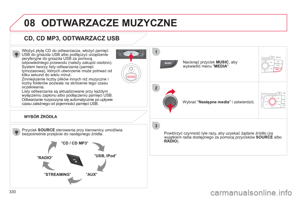 CITROEN DS4 2011  Instrukcja obsługi (in Polish) 330
08
1
2
3
ODTWARZACZE MUZYCZNE 
   
CD, CD MP3, ODTWARZACZ USB 
 
 
Włożyć płytę CD do odtwarzacza, włożyć pamięćUSB do gniazda USB albo podłączyć urządzenie peryferyjne do gniazda US