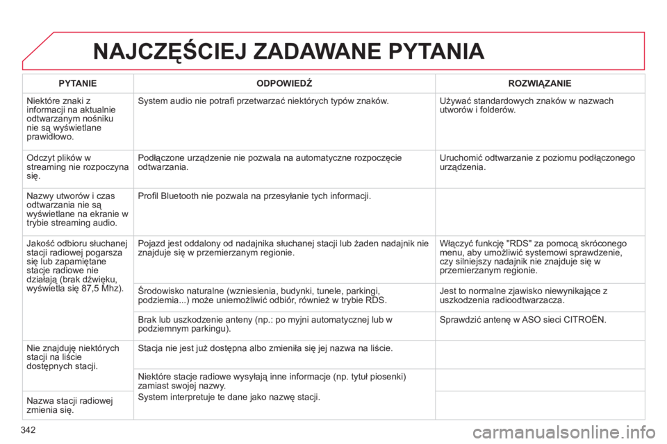 CITROEN DS4 2011 Instrukcja obsługi (in Polish) 342
NAJCZĘŚCIEJ ZADAWANE PYTANIA
PYTANIE
ODPOWIEDŹ
ROZWIĄZANIE
Ni
ektóre znaki z
informacji na aktualnie
odtwarzanym nośniku nie są wyświetlaneprawidłowo.
System audio nie po CITROEN DS4 2011 Instrukcja obsługi (in Polish) 342
NAJCZĘŚCIEJ ZADAWANE PYTANIA
PYTANIE
ODPOWIEDŹ
ROZWIĄZANIE
Ni
ektóre znaki z
informacji na aktualnie
odtwarzanym nośniku nie są wyświetlaneprawidłowo.
System audio nie po