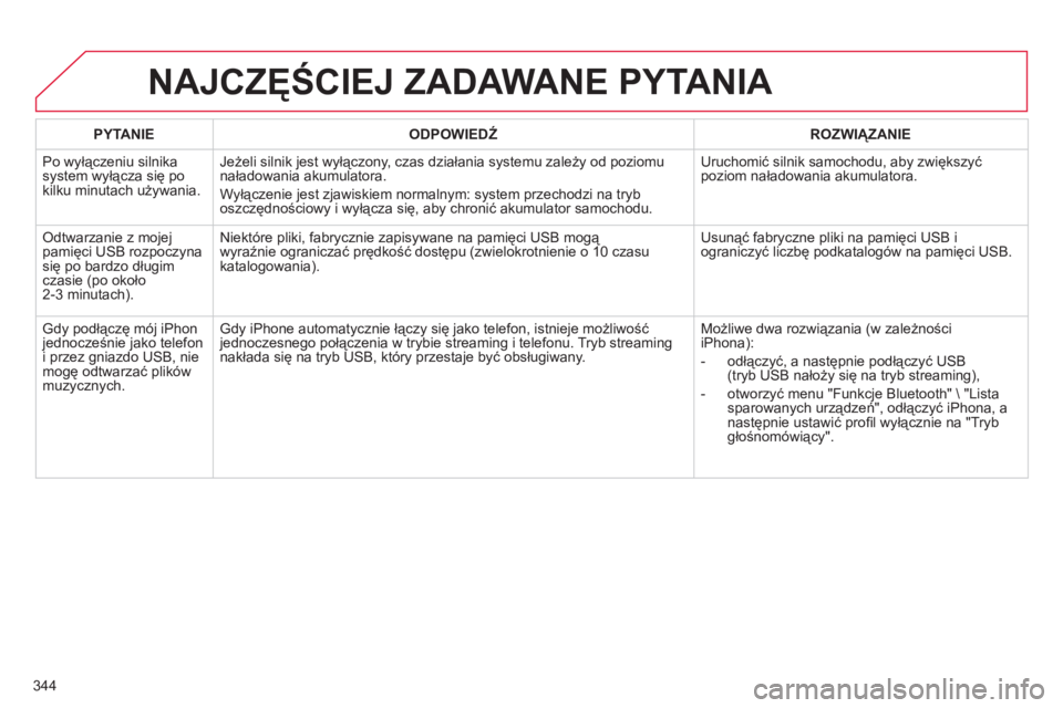 CITROEN DS4 2011 Instrukcja obsługi (in Polish) 344
NAJCZĘŚCIEJ ZADAWANE PYTANIA
PYTANIE
ODPOWIEDŹ
ROZWIĄZANIE
Po wyłączeniu silnikasystem wyłącza się po
kilku minutach używania.
Jeżeli silnik jest wyłączony, czas działani CITROEN DS4 2011 Instrukcja obsługi (in Polish) 344
NAJCZĘŚCIEJ ZADAWANE PYTANIA
PYTANIE
ODPOWIEDŹ
ROZWIĄZANIE
Po wyłączeniu silnikasystem wyłącza się po
kilku minutach używania.
Jeżeli silnik jest wyłączony, czas działani