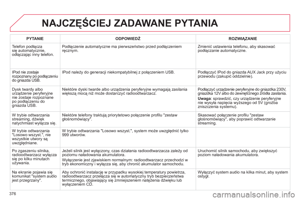 CITROEN DS4 2011 Instrukcja obsługi (in Polish) 376
NAJCZĘŚCIEJ ZADAWANE PYTANIA
PYTANIE
ODPOWIEDŹ
ROZWIĄZANIE
Telefon podłącza
się automatycznie,
odłączając inny telefon. Podłączenie automatyczne ma pierwszeństwo prze CITROEN DS4 2011 Instrukcja obsługi (in Polish) 376
NAJCZĘŚCIEJ ZADAWANE PYTANIA
PYTANIE
ODPOWIEDŹ
ROZWIĄZANIE
Telefon podłącza
się automatycznie,
odłączając inny telefon. Podłączenie automatyczne ma pierwszeństwo prze