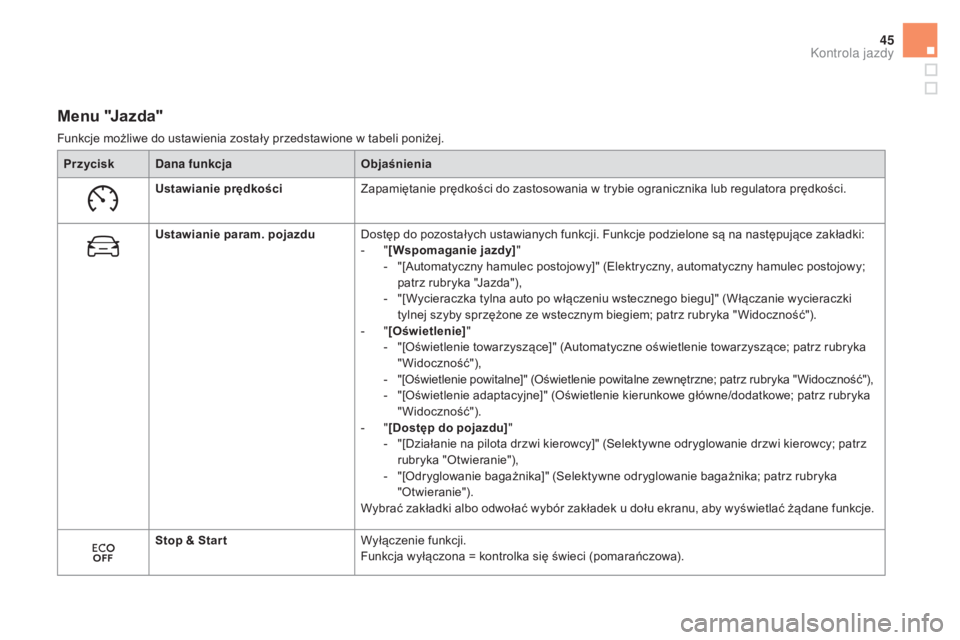 CITROEN DS5 2015  Instrukcja obsługi (in Polish) 45
DS5_pl_Chap01_controle-de-marche_ed01-2015
Menu "Jazda"
Funkcje możliwe do ustawienia zostały przedstawione w tabeli poniżej.Przycisk Dana funkcja Objaśnienia
Ustawianie prędkości Zap