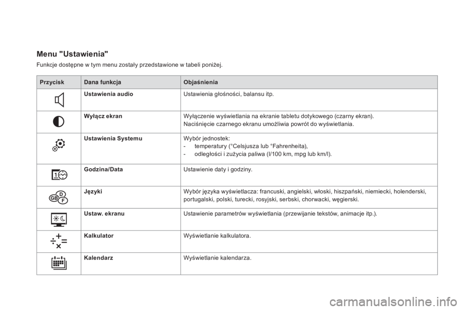 CITROEN DS5 2015 Instrukcja obsługi (in Polish) DS5_pl_Chap01_controle-de-marche_ed01-2015
Menu "Ustawienia"
Funkcje dostępne w tym menu zostały przedstawione w tabeli poniżej.Przycisk Dana funkcja Objaśnienia
Ustawienia audio Ustawieni CITROEN DS5 2015 Instrukcja obsługi (in Polish) DS5_pl_Chap01_controle-de-marche_ed01-2015
Menu "Ustawienia"
Funkcje dostępne w tym menu zostały przedstawione w tabeli poniżej.Przycisk Dana funkcja Objaśnienia
Ustawienia audio Ustawieni