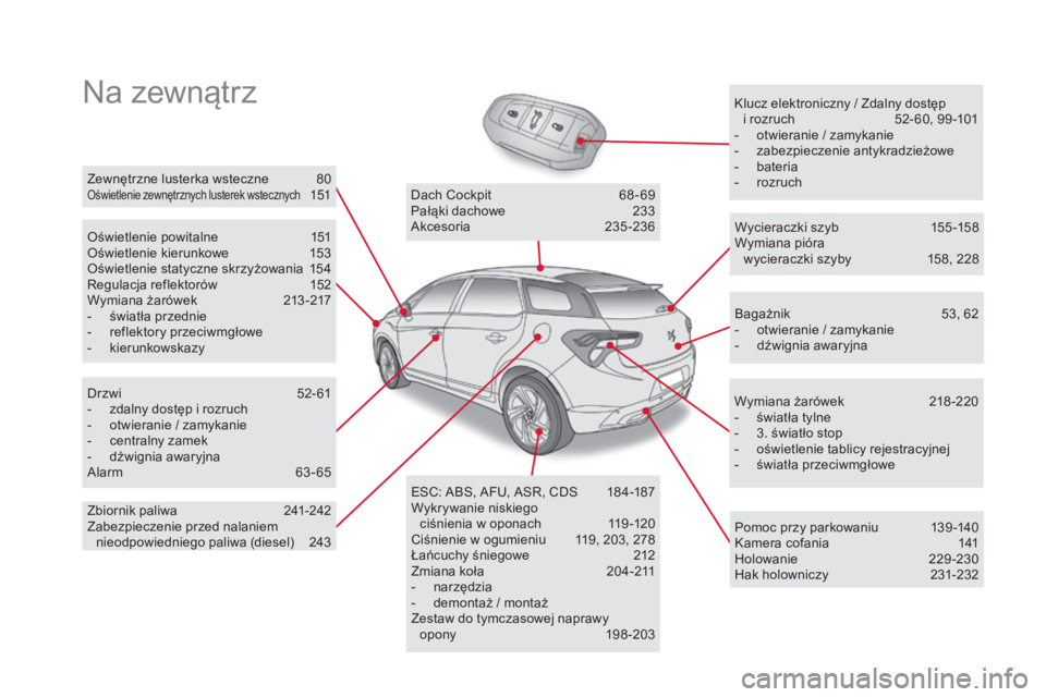 CITROEN DS5 2015  Instrukcja obsługi (in Polish) Na zewnątrzKlucz elektroniczny / Zdalny dostęp i   rozruch   5 2- 60, 99 -101
-
 
o
 twieranie / zamykanie
-
 z

abezpieczenie antykradzieżowe
-
 b

ateria
-
 r

ozruch
Oświetlenie powitalne
 
1

