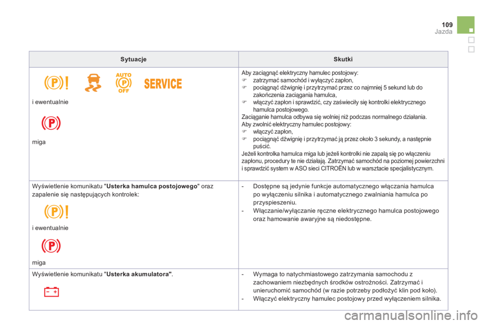 CITROEN DS5 2013  Instrukcja obsługi (in Polish) 109Jazda
SytuacjeSkutki
    
Aby zaciągnąć elektryczny hamulec postojowy:�)zatrzymać samochód i wyłączyć zapłon,�)pociągnąć dźwignię i przytrzymać przez co najmniej 5 sekund lub do 
zak