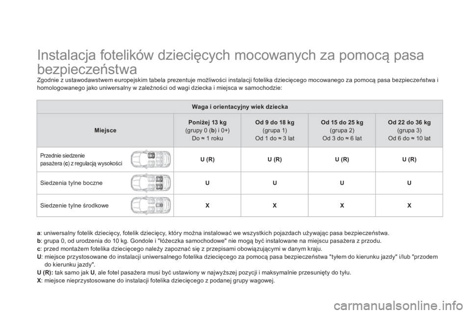 CITROEN DS5 2013 Instrukcja obsługi (in Polish)
Instalacja fotelików dziecięcych mocowanych za pomocą pasa
bezpieczeństwa
Zgodnie z ustawodawstwem europejskim tabela prezentuje możliwości instalacji fotelika dz CITROEN DS5 2013 Instrukcja obsługi (in Polish)
Instalacja fotelików dziecięcych mocowanych za pomocą pasa
bezpieczeństwa
Zgodnie z ustawodawstwem europejskim tabela prezentuje możliwości instalacji fotelika dz