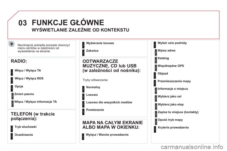 CITROEN DS5 2013  Instrukcja obsługi (in Polish) 03
Naciśnięcie pokrętła pozwala otworzyćmenu skr