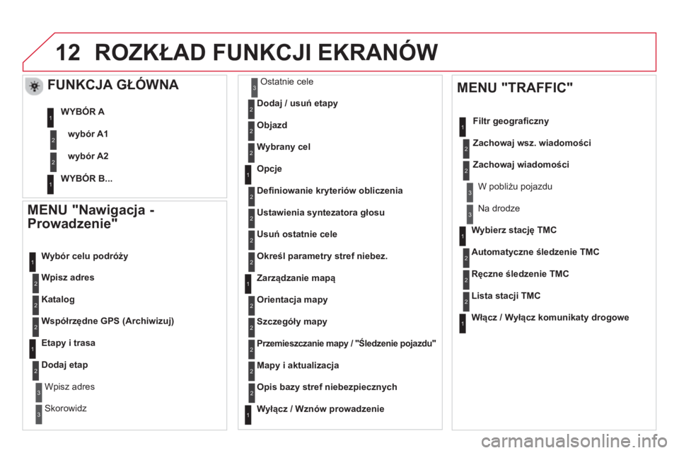 CITROEN DS5 2013  Instrukcja obsługi (in Polish) 12
   
MENU "Nawigacja - 
Prowadzenie" 
Wpisz adres    
W
ybór celu podróży 
Katalog
Współrzędne GPS (Archiwizuj)
 
 
Etapy i trasa 
Dodaj etap
Wpisz adres
Skorowidz
Ostatnie cele 
 
Dodaj / usu