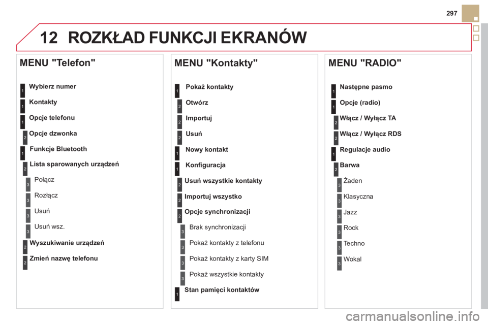 CITROEN DS5 2013  Instrukcja obsługi (in Polish) 12
297
ROZKŁAD FUNKCJI EKRANÓW 
 
 
Wybierz numer  
   
Kontakt
y 
 
   
Opc
je telefonu 
Opc
je dzwonka
   
MENU "Telefon" 
1
2
1
1
3
3
2
1
3
3
2
2
1
2
2
2
1
1
2
2
2
1
3
3
3
3
1
2
2
1
1
3
3
3
3
3
3