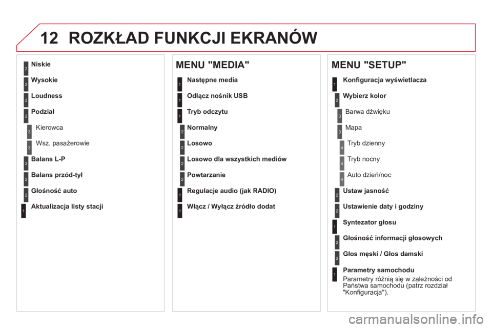 CITROEN DS5 2013  Instrukcja obsługi (in Polish) 12 ROZKŁAD FUNKCJI EKRANÓW
2
3
3
1
4
2
2
1
4
4
2
2
1
1
1
2
1
1
2
2
2
2
2
2
2
3
3
2
2
2
1
Losowo dla wszystkich mediów
Powtarzanie
 
 
Regulacje audio (jak RADIO)
 
 
Włącz / Wyłącz źródło do