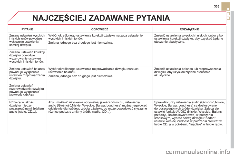 CITROEN DS5 2013  Instrukcja obsługi (in Polish) 303
NAJCZĘŚCIEJ ZADAWANE PYTANIA 
PYTANIE 
 
ODPOWIEDŹ   ROZWIĄZANIE  
 
Zmiana ustawień wysokich 
i niskich tonów powoduje 
wyłączenie ustawienia 
korekcji dźwięku. W
yb