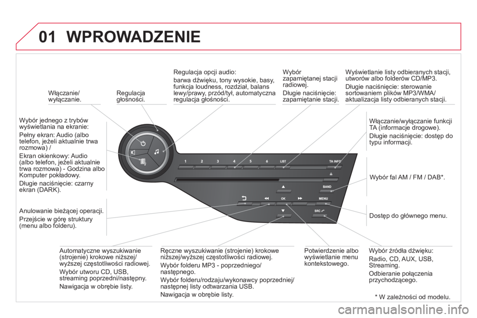 CITROEN DS5 2013  Instrukcja obsługi (in Polish) 01
   
 
Włączanie/wyłączanie.  
WPROWADZENIE
 
 
Regulacjagłośności.  
   
W
ybór jednego z trybów 
wyświetlania na ekranie:  
Pełny ekran: Audio (albo
telefon, jeżeli aktualnie trwa rozm