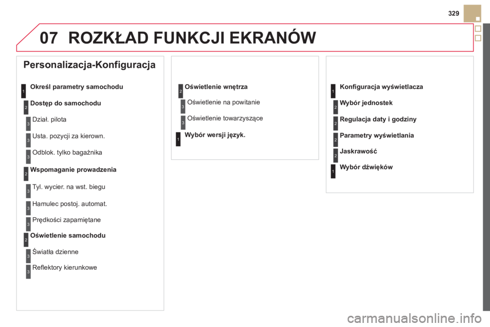 CITROEN DS5 2013  Instrukcja obsługi (in Polish) 07
329
ROZKŁAD FUNKCJI EKRANÓW
 
 
 
 
 
 
 
Personalizacja-Konfiguracja 
Określ parametry samochodu 
Dostęp do samochodu
  Dział. pilota 
  Usta. poz
ycji za kierown. 
 
Odblok. tylko bagażnika