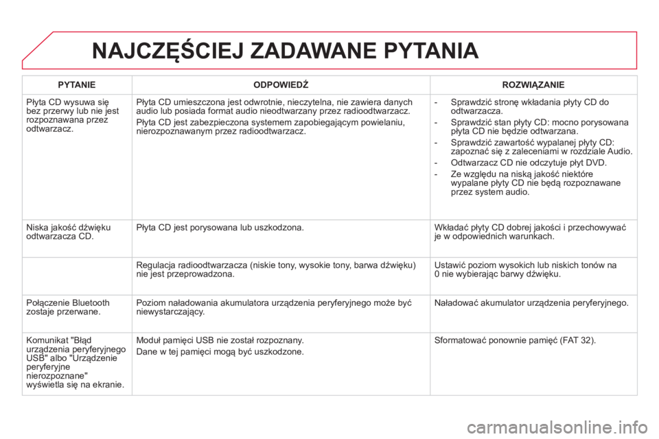 CITROEN DS5 2013  Instrukcja obsługi (in Polish) NAJCZĘŚCIEJ ZADAWANE PYTANIA 
PYTANIE 
 
ODPOWIEDŹ 
 ROZWIĄZANIE  
  Pł
yta CD wysuwa się bez przerwy lub nie jestrozpoznawana przezodtwarzacz. Pł
yta CD umieszczona jest odwrotnie, nieczytelna