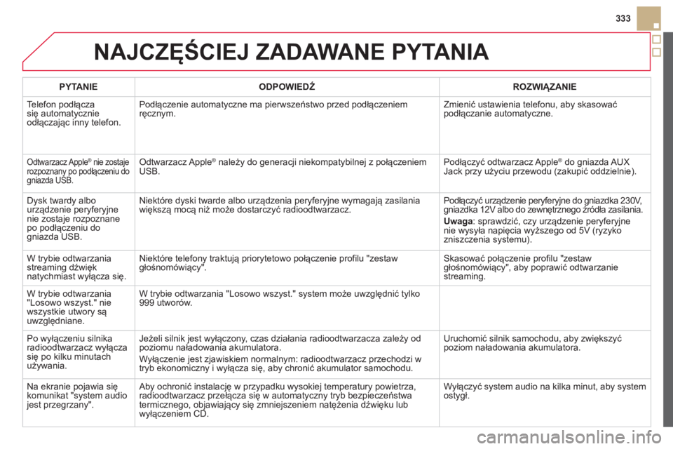 CITROEN DS5 2013  Instrukcja obsługi (in Polish) 333
NAJCZĘŚCIEJ ZADAWANE PYTANIA 
PYTANIE 
 
ODPOWIEDŹ 
 ROZWIĄZANIE  
  Telefon podłącza 
się automatycznie 
odłączając inny telefon. Podłączenie automat
yczne ma pierwszeństwo przed pod