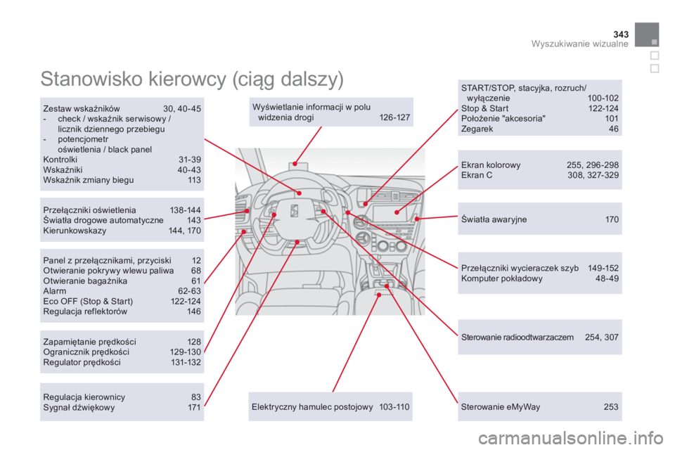 CITROEN DS5 2013  Instrukcja obsługi (in Polish) 343Wyszukiwanie wizualne
   
Sterowanie eMyWay 253
Wyświetlanie informacji w poluwidzenia drogi 126 -127
Zapamiętanie prędkości 128Ogranicznik prędkości 129-130 Regulator prędkości 131-132  
P