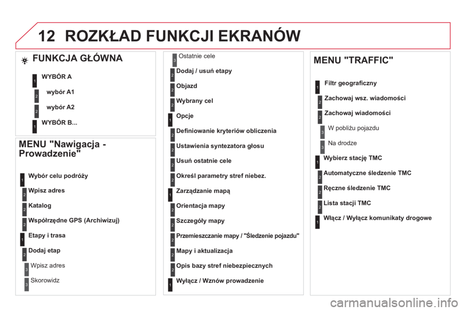 CITROEN DS5 2012 Instrukcja obsługi (in Polish) 12
MENU "Nawigacja -
Prowadzenie"
Wpisz adres
W
ybór celu podróży
Katalog
Współrzędne GPS (Archiwizuj)
Etapy i trasa
Dodaj etap
Wpisz adres
Skorowidz
Ostatnie cele
Dodaj / usu CITROEN DS5 2012 Instrukcja obsługi (in Polish) 12
MENU "Nawigacja -
Prowadzenie"
Wpisz adres
W
ybór celu podróży
Katalog
Współrzędne GPS (Archiwizuj)
Etapy i trasa
Dodaj etap
Wpisz adres
Skorowidz
Ostatnie cele
Dodaj / usu