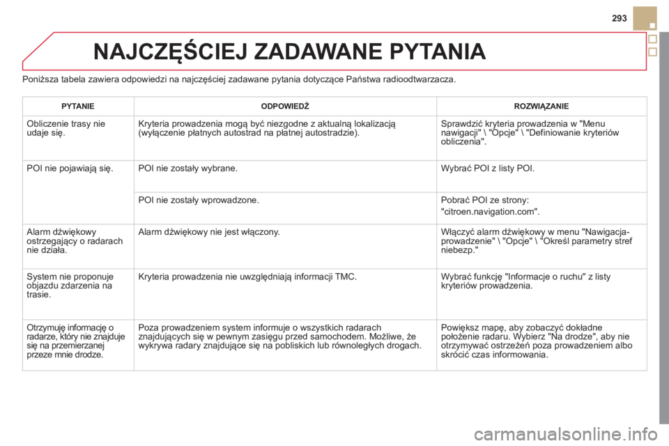 CITROEN DS5 2012 Instrukcja obsługi (in Polish) 293
NAJCZĘŚCIEJ ZADAWANE PYTANIA
Poniższa tabela zawiera odpowiedzi na najczęściej zadawane pytania dotyczące Państwa radioodtwarzacza.
PYTANIE
ODPOWIEDŹ ROZWIĄZANIE
Obliczenie CITROEN DS5 2012 Instrukcja obsługi (in Polish) 293
NAJCZĘŚCIEJ ZADAWANE PYTANIA
Poniższa tabela zawiera odpowiedzi na najczęściej zadawane pytania dotyczące Państwa radioodtwarzacza.
PYTANIE
ODPOWIEDŹ ROZWIĄZANIE
Obliczenie