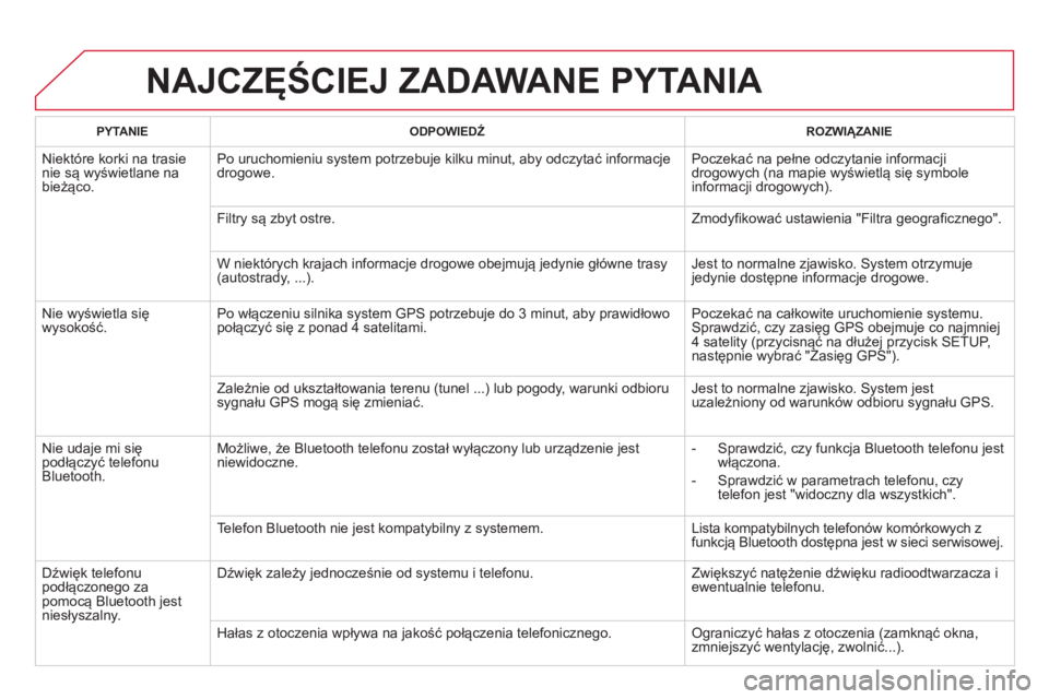 CITROEN DS5 2012  Instrukcja obsługi (in Polish) NAJCZĘŚCIEJ ZADAWANE PYTANIA
PYTANIE 
 
ODPOWIEDŹ   ROZWIĄZANIE  
 
Niektóre korki na trasienie są wyświetlane na 
bieżąco. Po uruchomieniu s
ystem potrzebuje kilku minut, aby odczytać infor