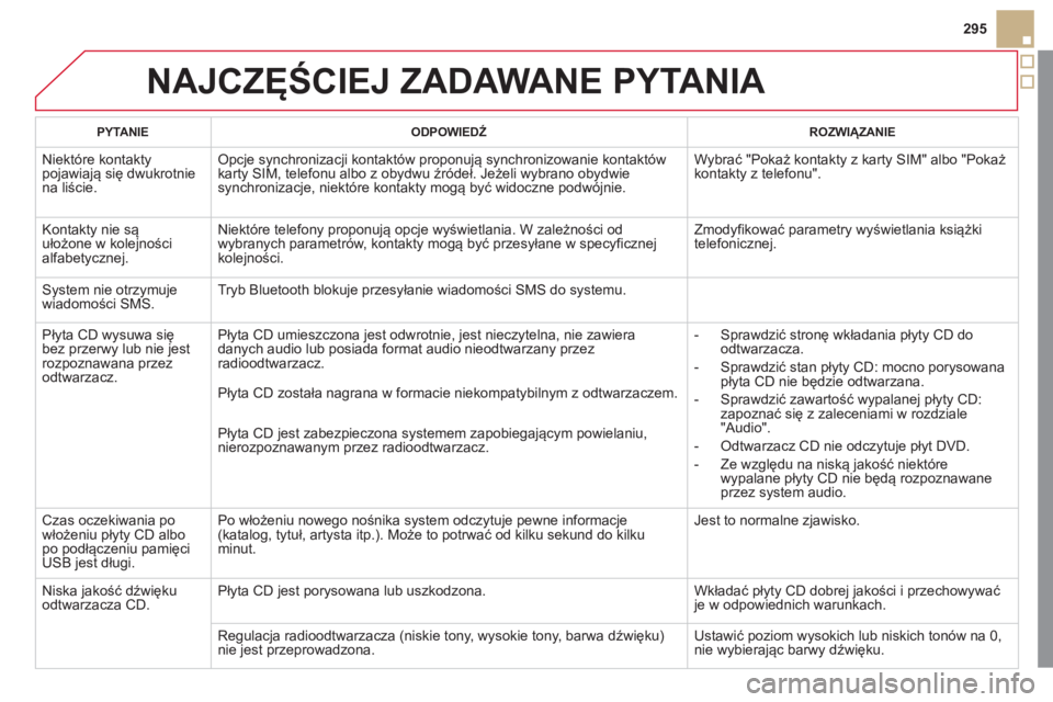 CITROEN DS5 2012 Instrukcja obsługi (in Polish) 295
NAJCZĘŚCIEJ ZADAWANE PYTANIA
PYTANIE
ODPOWIEDŹ ROZWIĄZANIE
Niektóre kontaktypojawiają się dwukrotniena liście.
Opcje synchronizacji kontaktów proponują synchronizowanie kontakt CITROEN DS5 2012 Instrukcja obsługi (in Polish) 295
NAJCZĘŚCIEJ ZADAWANE PYTANIA
PYTANIE
ODPOWIEDŹ ROZWIĄZANIE
Niektóre kontaktypojawiają się dwukrotniena liście.
Opcje synchronizacji kontaktów proponują synchronizowanie kontakt