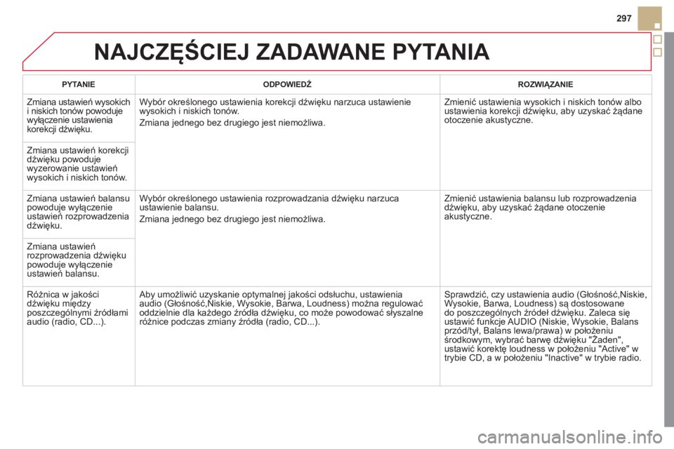 CITROEN DS5 2012 Instrukcja obsługi (in Polish) 297
NAJCZĘŚCIEJ ZADAWANE PYTANIA
PYTANIE
ODPOWIEDŹ ROZWIĄZANIE
Zmiana ustawień wysokich
i niskich tonów powoduje
wyłączenie ustawienia
korekcji dźwięku.W
yb CITROEN DS5 2012 Instrukcja obsługi (in Polish) 297
NAJCZĘŚCIEJ ZADAWANE PYTANIA
PYTANIE
ODPOWIEDŹ ROZWIĄZANIE
Zmiana ustawień wysokich
i niskich tonów powoduje
wyłączenie ustawienia
korekcji dźwięku.W
yb