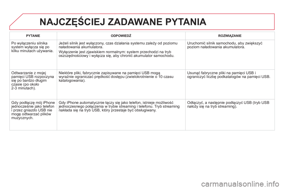 CITROEN DS5 2012 Instrukcja obsługi (in Polish) PYTANIE
ODPOWIEDŹ ROZWIĄZANIE
Po wyłączeniu silnikasystem wyłącza się po
kilku minutach używania.
Jeżeli silnik jest wyłączony, czas działania systemu zależy od poziomu
na CITROEN DS5 2012 Instrukcja obsługi (in Polish) PYTANIE
ODPOWIEDŹ ROZWIĄZANIE
Po wyłączeniu silnikasystem wyłącza się po
kilku minutach używania.
Jeżeli silnik jest wyłączony, czas działania systemu zależy od poziomu
na