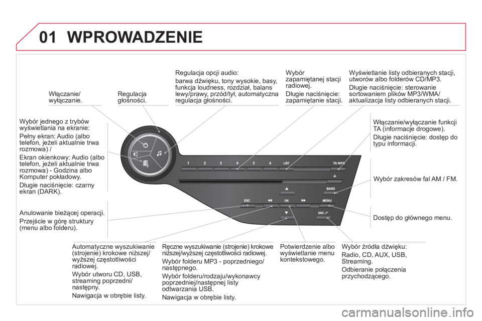 CITROEN DS5 2012  Instrukcja obsługi (in Polish) 01
   
 
Włączanie/wyłączanie.  
WPROWADZENIE
 
 
Regulacjagłośności.  
   
W
ybór jednego z trybów 
wyświetlania na ekranie:  
Pełny ekran: Audio (albo
telefon, jeżeli aktualnie trwa rozm