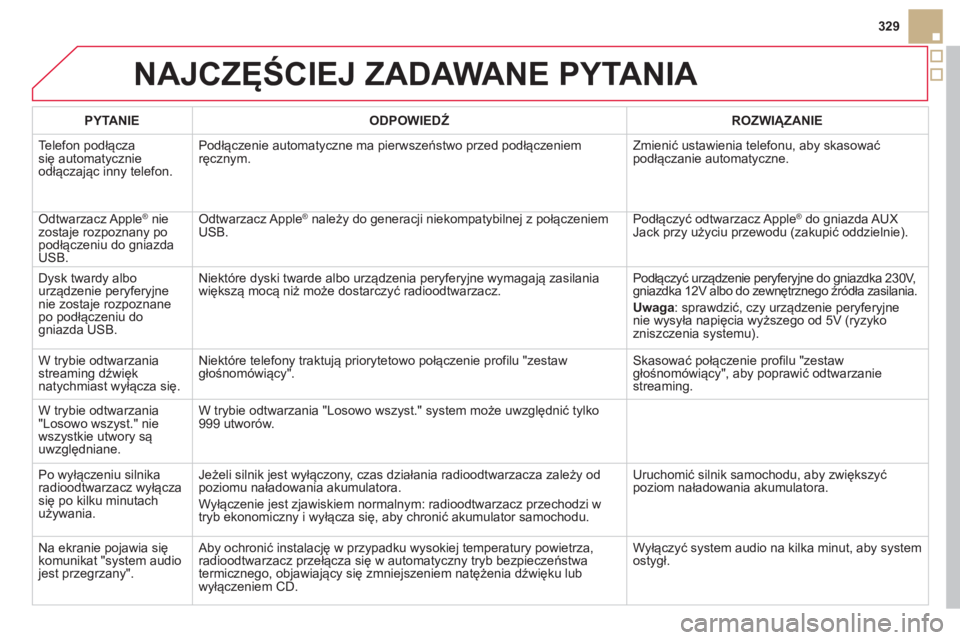 CITROEN DS5 2012 Instrukcja obsługi (in Polish) NAJCZĘŚCIEJ ZADAWANE PYTANIA
329
PYTANIE
ODPOWIEDŹ
ROZWIĄZANIE
Tele
fon podłącza się automatycznie
odłączając inny telefon. Podłączenie automatyczne ma pierwszeństwo prze CITROEN DS5 2012 Instrukcja obsługi (in Polish) NAJCZĘŚCIEJ ZADAWANE PYTANIA
329
PYTANIE
ODPOWIEDŹ
ROZWIĄZANIE
Tele
fon podłącza się automatycznie
odłączając inny telefon. Podłączenie automatyczne ma pierwszeństwo prze