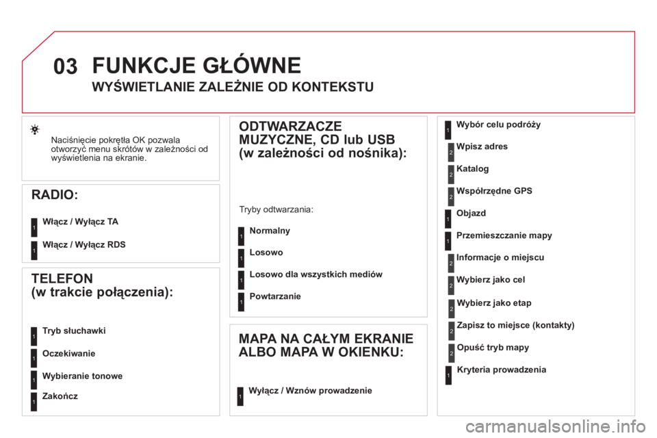 CITROEN DS5 2011  Instrukcja obsługi (in Polish) 03
Naciśnięcie pokrętła OK pozwala 
otworzyć menu skr