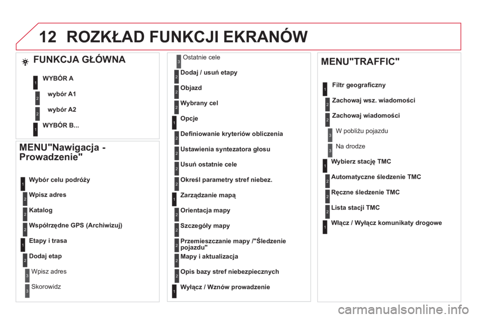 CITROEN DS5 2011 Instrukcja obsługi (in Polish) 12
MENU"Nawigacja -
Prowadzenie"
Wpisz adres
W
ybór celu podróży
Katalog
Współrzędne GPS (Archiwizuj)
Etapy i trasa
Dodaj etap
Wpisz adres
Skorowidz
Ostatnie cele
Dodaj / usu CITROEN DS5 2011 Instrukcja obsługi (in Polish) 12
MENU"Nawigacja -
Prowadzenie"
Wpisz adres
W
ybór celu podróży
Katalog
Współrzędne GPS (Archiwizuj)
Etapy i trasa
Dodaj etap
Wpisz adres
Skorowidz
Ostatnie cele
Dodaj / usu