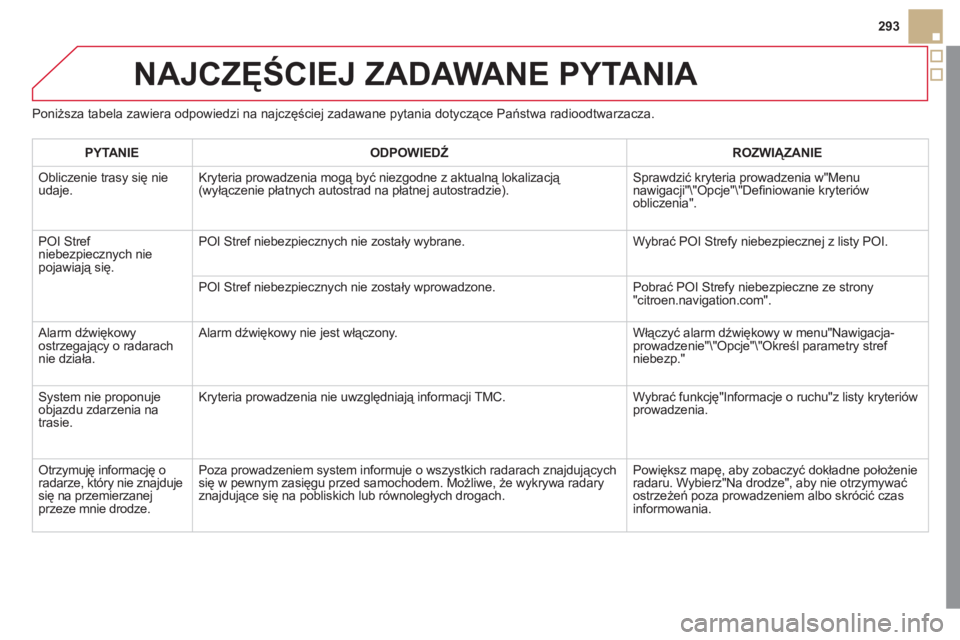 CITROEN DS5 2011 Instrukcja obsługi (in Polish) 293
NAJCZĘŚCIEJ ZADAWANE PYTANIA
Poniższa tabela zawiera odpowiedzi na najczęściej zadawane pytania dotyczące Państwa radioodtwarzacza.
PYTANIEODPOWIEDŹ
ROZWIĄZANIE
Obliczenie trasy s CITROEN DS5 2011 Instrukcja obsługi (in Polish) 293
NAJCZĘŚCIEJ ZADAWANE PYTANIA
Poniższa tabela zawiera odpowiedzi na najczęściej zadawane pytania dotyczące Państwa radioodtwarzacza.
PYTANIEODPOWIEDŹ
ROZWIĄZANIE
Obliczenie trasy s