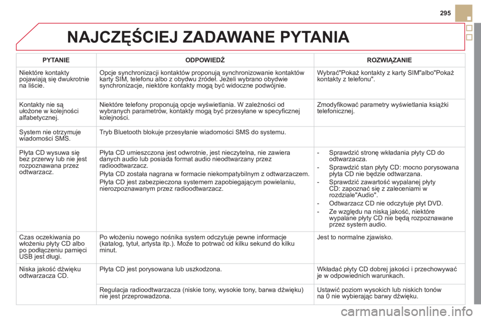 CITROEN DS5 2011 Instrukcja obsługi (in Polish) 295
NAJCZĘŚCIEJ ZADAWANE PYTANIA
PYTANIE ODPOWIEDŹ
ROZWIĄZANIE
Niekt
óre kontaktypojawiają się dwukrotniena liście.
Opcje synchronizacji kontaktów proponują synchronizowanie kontakt CITROEN DS5 2011 Instrukcja obsługi (in Polish) 295
NAJCZĘŚCIEJ ZADAWANE PYTANIA
PYTANIE ODPOWIEDŹ
ROZWIĄZANIE
Niekt
óre kontaktypojawiają się dwukrotniena liście.
Opcje synchronizacji kontaktów proponują synchronizowanie kontakt