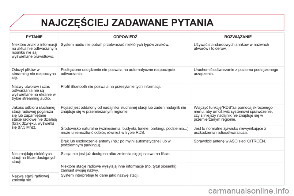 CITROEN DS5 2011  Instrukcja obsługi (in Polish) NAJCZĘŚCIEJ ZADAWANE PYTANIA 
PYTANIE ODPOWIEDŹ   
ROZWIĄZANIE 
  Niektóre znaki z in
formacji na aktualnie odtwarzanym nośniku nie są 
wyświetlane prawidłowo.
System audio nie potraﬁ  prze