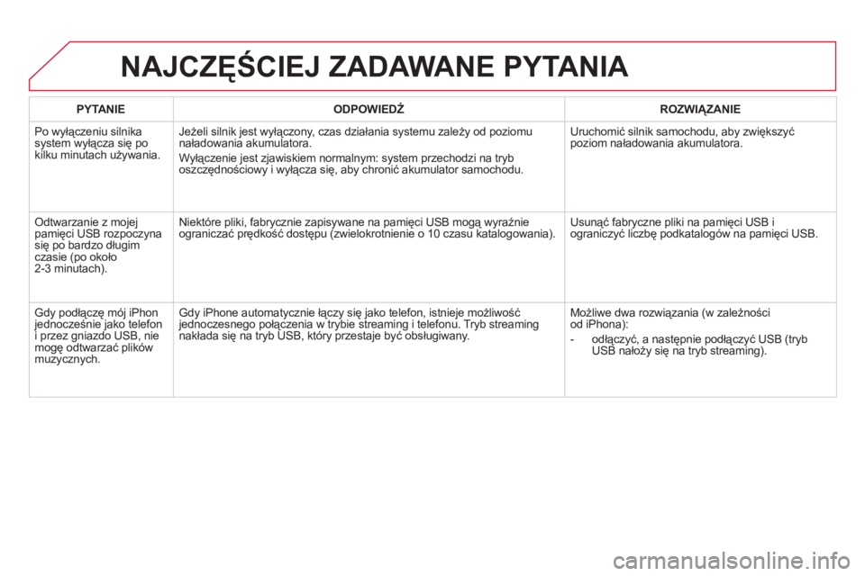 CITROEN DS5 2011 Instrukcja obsługi (in Polish) PYTANIEODPOWIEDŹ
ROZWIĄZANIE
Po wyłączeniu silnikasystem wyłącza się po
kilku minutach używania.
Jeżeli silnik jest wyłączony, czas działania systemu zależy od poziomu
naładowani CITROEN DS5 2011 Instrukcja obsługi (in Polish) PYTANIEODPOWIEDŹ
ROZWIĄZANIE
Po wyłączeniu silnikasystem wyłącza się po
kilku minutach używania.
Jeżeli silnik jest wyłączony, czas działania systemu zależy od poziomu
naładowani