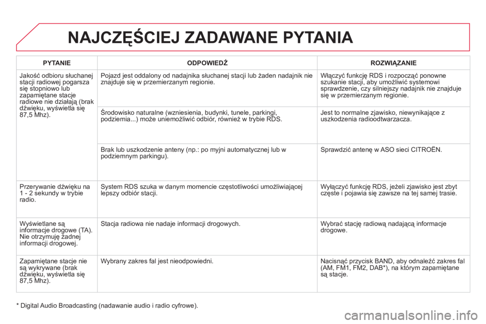 CITROEN DS5 2011  Instrukcja obsługi (in Polish) NAJCZĘŚCIEJ ZADAWANE PYTANIA 
PYTANIE 
 
ODPOWIEDŹROZWIĄZANIE  
Jakość odbioru słuchane
jstacji radiowej pogarsza
się stopniowo lub 
zapamiętane stacje 
radiowe nie działają (brak
dźwięku