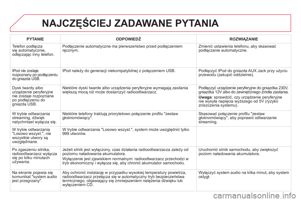 CITROEN DS5 2011  Instrukcja obsługi (in Polish) NAJCZĘŚCIEJ ZADAWANE PYTANIA 
PYTANIE 
 
ODPOWIEDŹROZWIĄZANIE  
Tele
fon podłącza
się automatycznie,
odłączając inny telefon.Podłączenie automatyczne ma pierwszeństwo przed podłączeniem