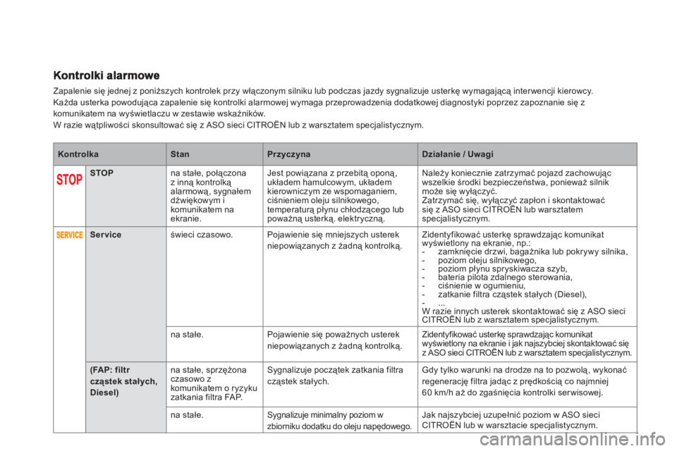 CITROEN DS5 2011  Instrukcja obsługi (in Polish) Zapalenie się jednej z poniższych kontrolek przy włączonym silniku lub podczas jazdy sygnalizuje usterkę wymagającą inter wencji kierowcy. Każda usterka powodująca zapalenie się kontrolki al