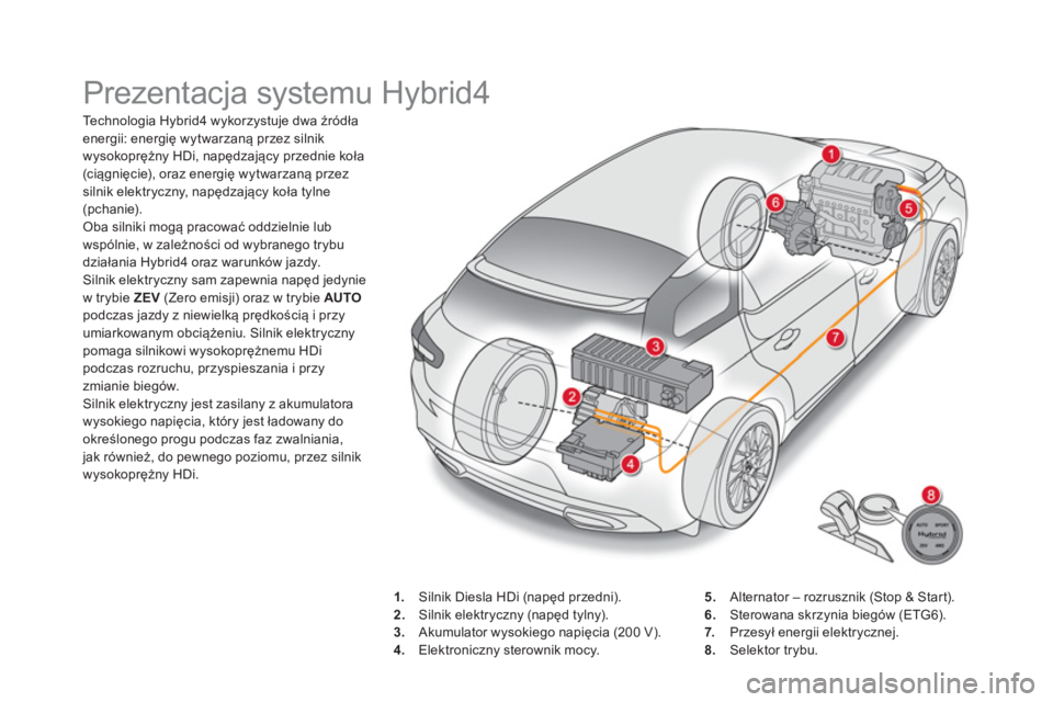 CITROEN DS5 HYBRID 2015  Instrukcja obsługi (in Polish)   Prezentacja systemu Hybrid4 
 
 
 
Technologia Hybrid4 wykorzystuje dwa źródła 
energii: energię wytwarzaną przez silnik 
wysokoprężny HDi, napędzający przednie koła 
(c iągnięcie), oraz