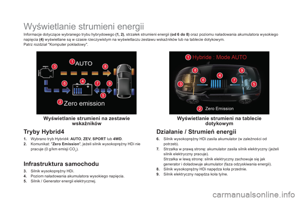 CITROEN DS5 HYBRID 2015 Instrukcja obsługi (in Polish)
Wyświetlanie strumieni energii
Wyświetlanie strumieni na zestawie
wskaźników
Tryby Hybrid4
1.
Wybrano tryb Hybrid4: AUTO
, ZEV
, SPORT
lub CITROEN DS5 HYBRID 2015 Instrukcja obsługi (in Polish)
Wyświetlanie strumieni energii
Wyświetlanie strumieni na zestawie
wskaźników
Tryby Hybrid4
1.
Wybrano tryb Hybrid4: AUTO
, ZEV
, SPORT
lub