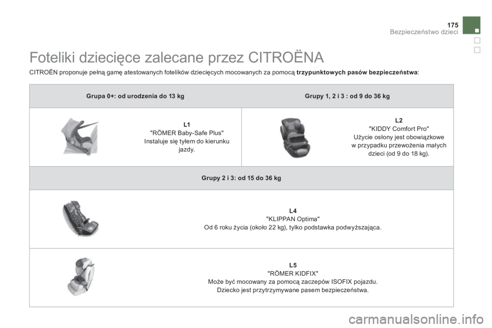 CITROEN DS5 HYBRID 2013  Instrukcja obsługi (in Polish) 175
Bezpieczeństwo dzieci
Grupa0+: od urodzenia do 13 kgGrupy 1, 2 i 3 : od 9 do 36 kg
 
 
 
 
L1"RÖMER Baby-Safe Plus"  Instaluje się tyłem do kierunkujazdy.   
 
 
L2"KIDDY Comfor t Pro"   Użyc