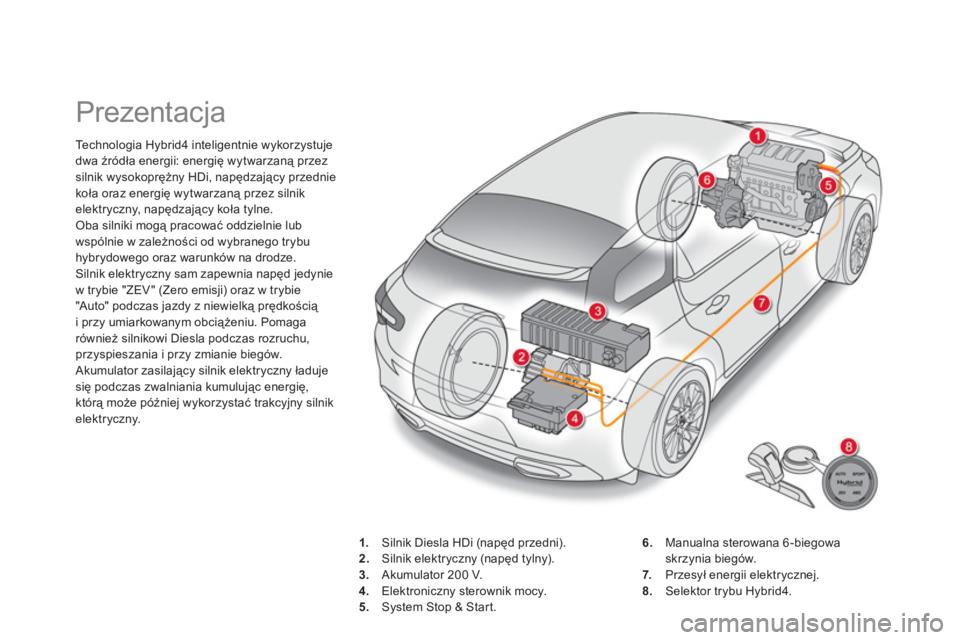 CITROEN DS5 HYBRID 2013  Instrukcja obsługi (in Polish)    
 
 
 
 
 
 
 
Prezentacja 
Technologia Hybrid4 inteligentnie wykorzystuje 
dwa źr