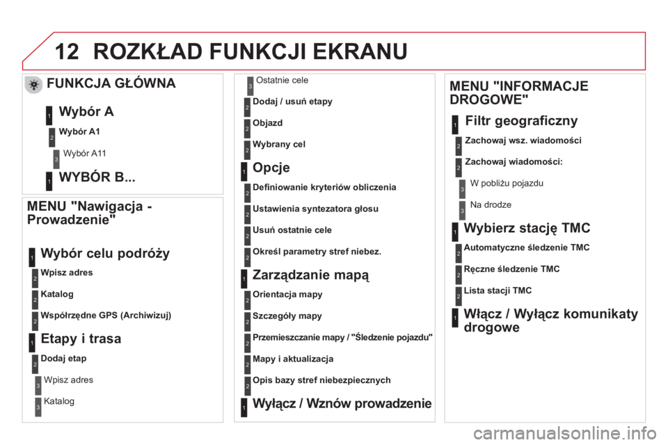 CITROEN DS5 HYBRID 2013 Instrukcja obsługi (in Polish) 12
MENU "Nawigacja -
Prowadzenie"
Wpisz adres
Wybór celu podróży
Katalog
Współrzędne GPS (Archiwizuj)
Etapy i trasa
Dodaj etap
Wpisz adres
Katalo
g
Ostatnie cele
Dodaj / usu CITROEN DS5 HYBRID 2013 Instrukcja obsługi (in Polish) 12
MENU "Nawigacja -
Prowadzenie"
Wpisz adres
Wybór celu podróży
Katalog
Współrzędne GPS (Archiwizuj)
Etapy i trasa
Dodaj etap
Wpisz adres
Katalo
g
Ostatnie cele
Dodaj / usu