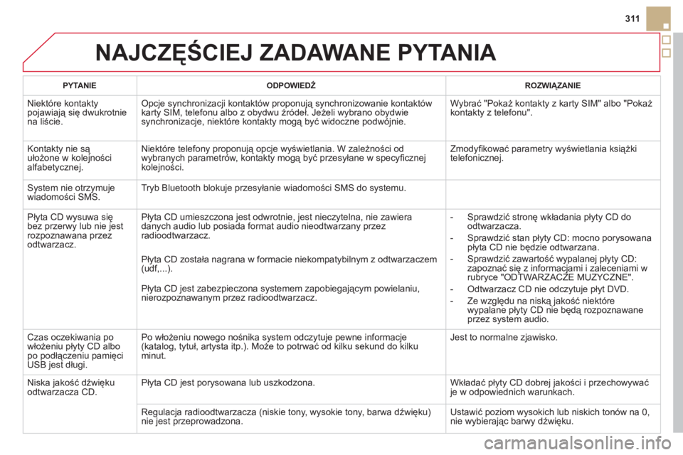 CITROEN DS5 HYBRID 2013 Instrukcja obsługi (in Polish) 311
NAJCZĘŚCIEJ ZADAWANE PYTANIA
PYTANIE
ODPOWIEDŹ ROZWIĄZANIE
Niektóre kontaktypojawiają się dwukrotniena liście.
Opcje synchronizacji kontaktów proponują synchronizowanie kontak CITROEN DS5 HYBRID 2013 Instrukcja obsługi (in Polish) 311
NAJCZĘŚCIEJ ZADAWANE PYTANIA
PYTANIE
ODPOWIEDŹ ROZWIĄZANIE
Niektóre kontaktypojawiają się dwukrotniena liście.
Opcje synchronizacji kontaktów proponują synchronizowanie kontak