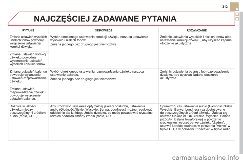 CITROEN DS5 HYBRID 2013 Instrukcja obsługi (in Polish) 313
NAJCZĘŚCIEJ ZADAWANE PYTANIA
PYTANIE
ODPOWIEDŹ ROZWIĄZANIE
Zmiana ustawień wysokich
i niskich tonów powoduje
wyłączenie ustawienia
korekcji d
źwięku.Wybór określonego ustawi CITROEN DS5 HYBRID 2013 Instrukcja obsługi (in Polish) 313
NAJCZĘŚCIEJ ZADAWANE PYTANIA
PYTANIE
ODPOWIEDŹ ROZWIĄZANIE
Zmiana ustawień wysokich
i niskich tonów powoduje
wyłączenie ustawienia
korekcji d
źwięku.Wybór określonego ustawi