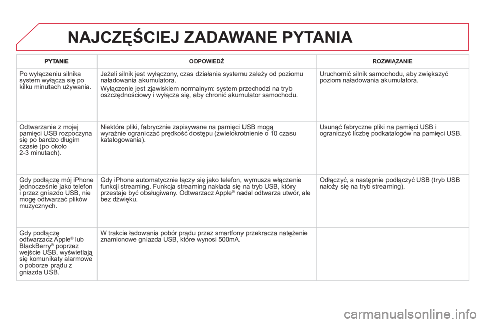 CITROEN DS5 HYBRID 2013 Instrukcja obsługi (in Polish)
ODPOWIEDŹ ROZWIĄZANIE
Po wyłączeniu silnikasystem wyłącza się po
kilku minutach używania.
Jeżeli silnik jest wyłączony, czas działania systemu zależy od poziomu
naładowania ak CITROEN DS5 HYBRID 2013 Instrukcja obsługi (in Polish)
ODPOWIEDŹ ROZWIĄZANIE
Po wyłączeniu silnikasystem wyłącza się po
kilku minutach używania.
Jeżeli silnik jest wyłączony, czas działania systemu zależy od poziomu
naładowania ak