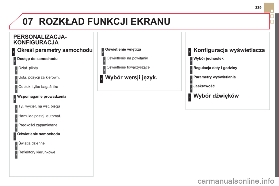 CITROEN DS5 HYBRID 2013 Instrukcja obsługi (in Polish) 07
339
ROZKŁAD FUNKCJI EKRANU
PERSONALIZACJA-
KONFIGURACJA
Określ parametry samochodu
Dostęp do samochodu
Dział. pilota
Usta. poz
ycji za kierown.
Odblok. tylko bagażnik CITROEN DS5 HYBRID 2013 Instrukcja obsługi (in Polish) 07
339
ROZKŁAD FUNKCJI EKRANU
PERSONALIZACJA-
KONFIGURACJA
Określ parametry samochodu
Dostęp do samochodu
Dział. pilota
Usta. poz
ycji za kierown.
Odblok. tylko bagażnik